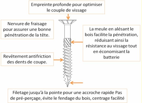 VIS POUR CONSTRUCTION BOIS – Image 2
